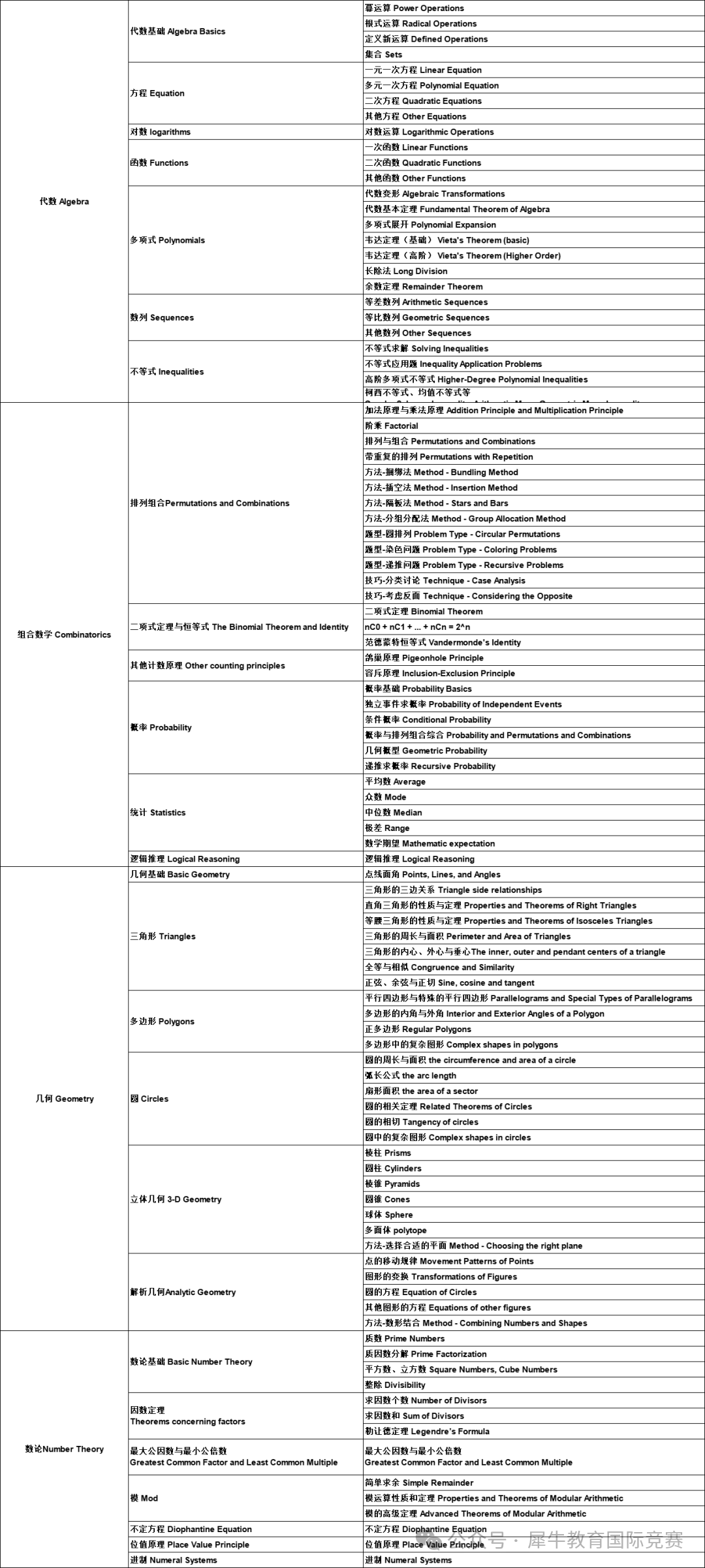 *AMC10竞赛分数线逐年攀升，竞争如此激烈如何【突破重围】？AMC10竞赛暑期班火热招生中