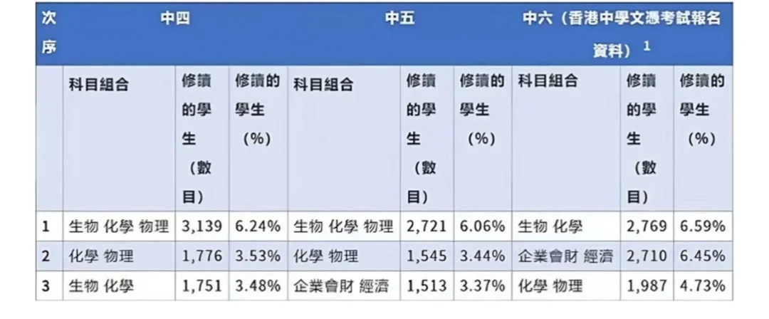 香港DSE选修科到底学什么？如何选才能不踩坑？