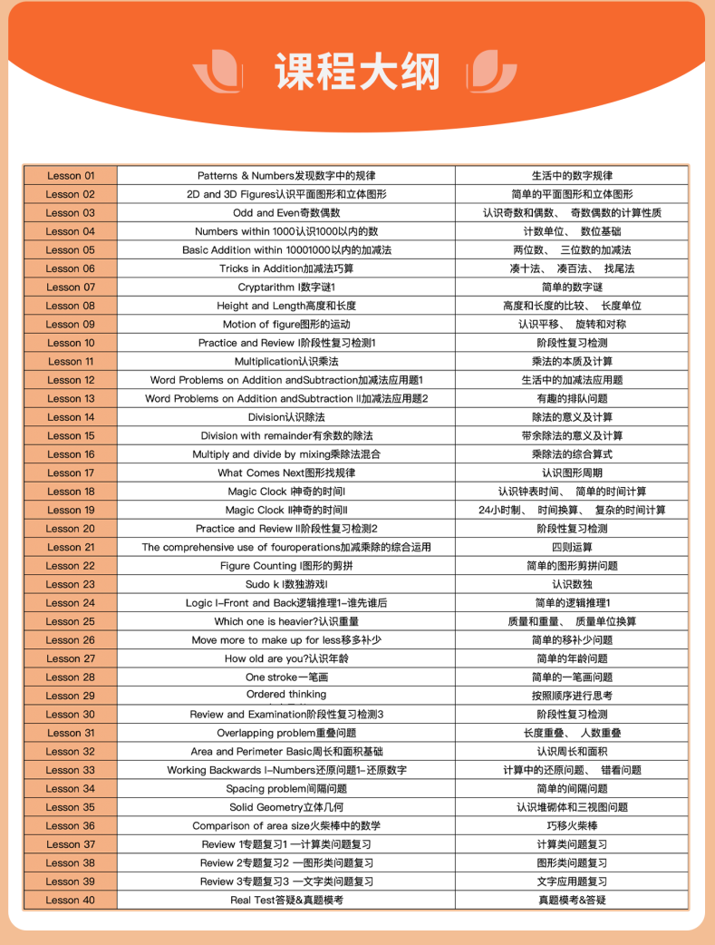 2025年袋鼠数学竞赛暑期培训班开课啦！