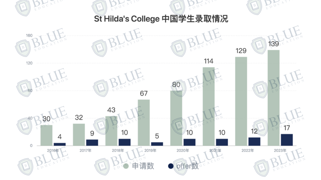 这个学院不收中国学生？|牛津学院盘点04