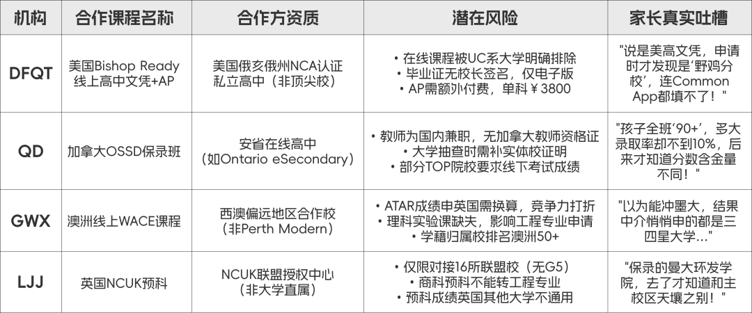 国际课程的水很深？选对学籍，才能让孩子的努力不打折扣