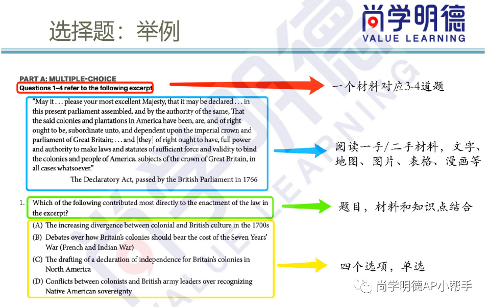2025AP美国历史冲刺必备｜考试题型与考试内容详解