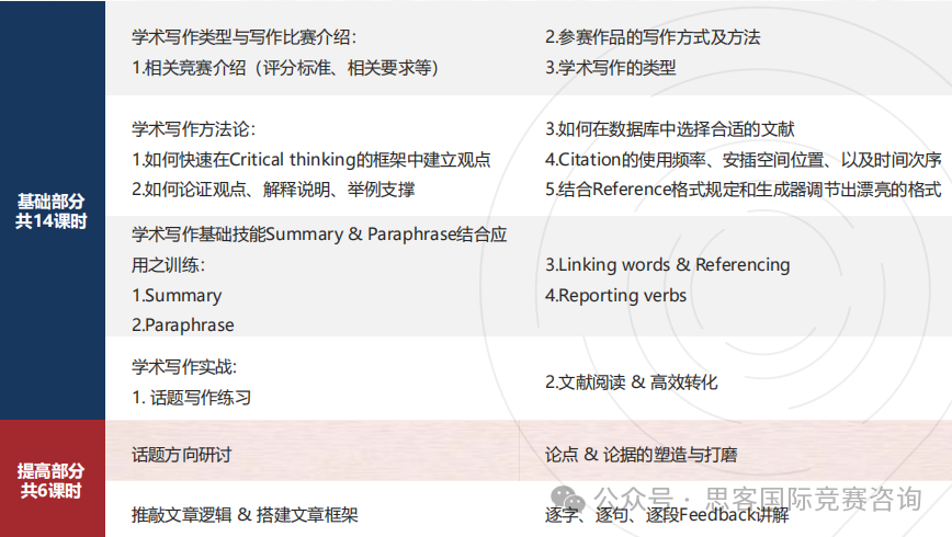 经济方向必冲！高含金量马歇尔学会经济论文竞赛即将开题！一文了解马歇尔论文备赛攻略~