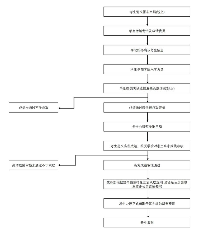 2025年上海理工大学中英国际学院4+0计划内国际本科招生简章