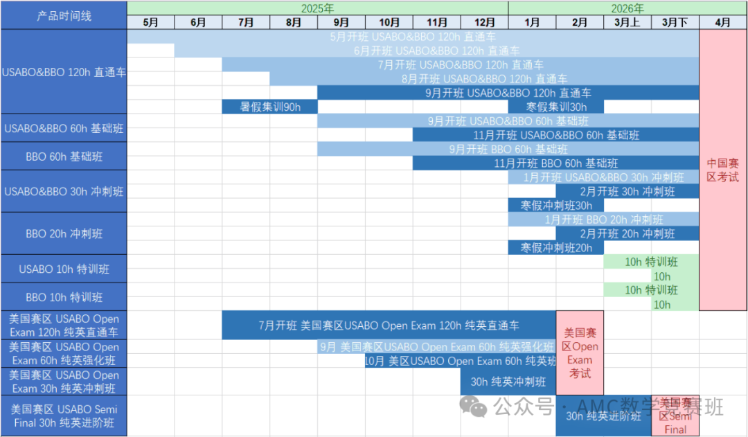 美国USABO生物竞赛介绍：USABO竞赛简介/考试内容/含金量，附USABO竞赛培训课程