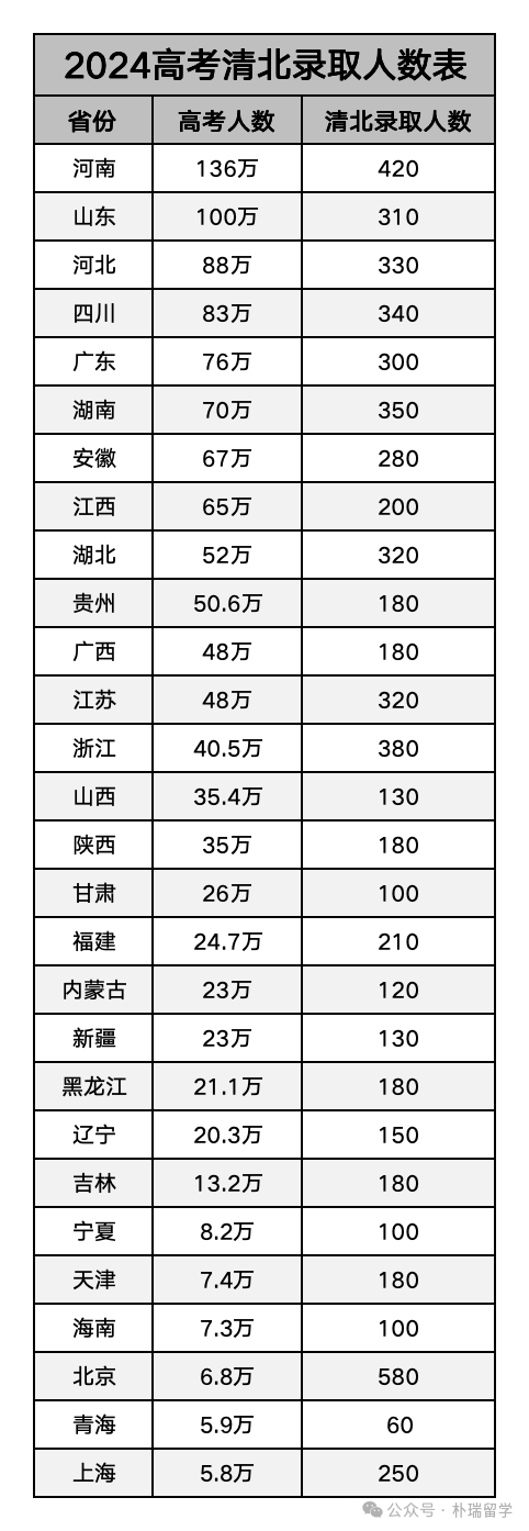 港校本科申请的难度挑战与价值考量