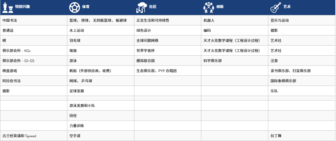 迪拜德怀特学校（Dwight School Dubai）入学指南