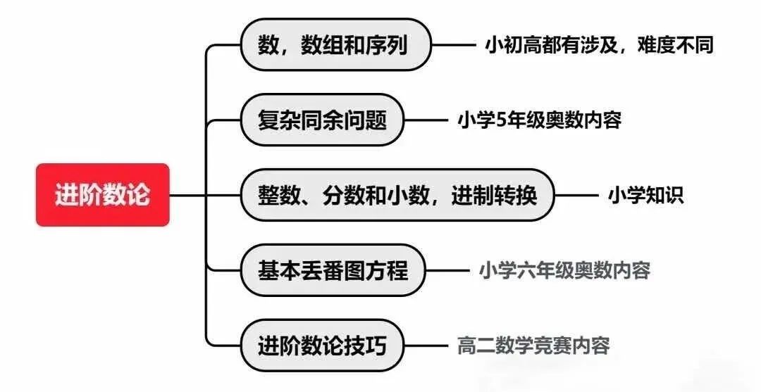 2025年AMC10数学竞赛趋势变化——获奖门槛逐年攀升！附AMC10备考攻略全解析