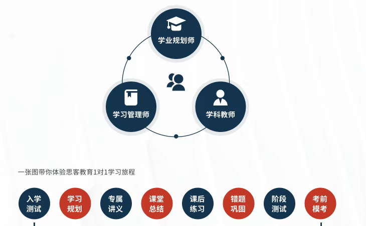 AP心理学考前救急笔记！刷完这17页高频考点，心理学冲5分不是梦！
