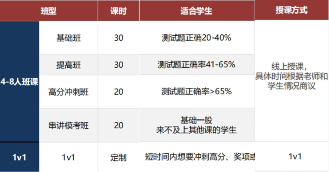 澳洲AMC适合什么样的同学参加？考试安排/比赛规则/奖项设置/备赛资料一文搞懂 免费代报名