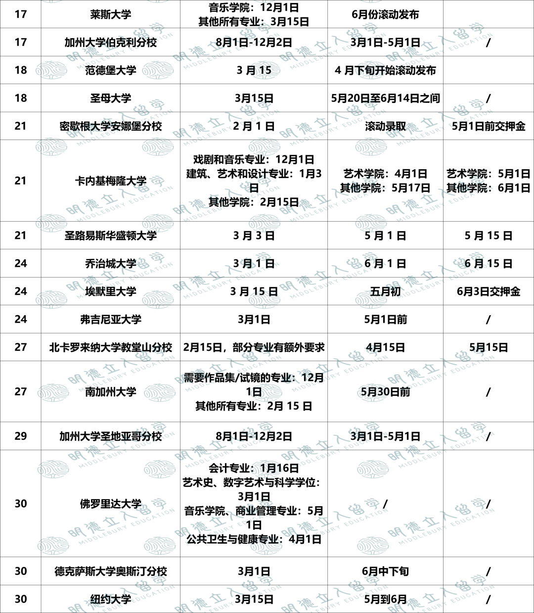 10个关键数据，读懂美国教育体系：申请、选校与毕业趋势！！