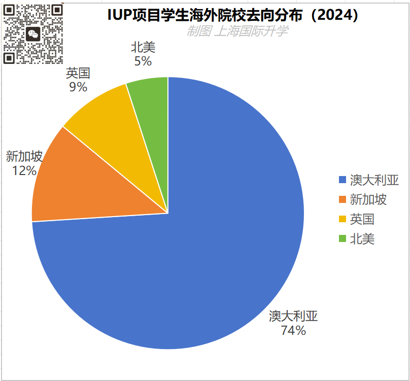 高考一本线下别轻易复读！高考后还能申请的优质项目：上大悉商申请攻略
