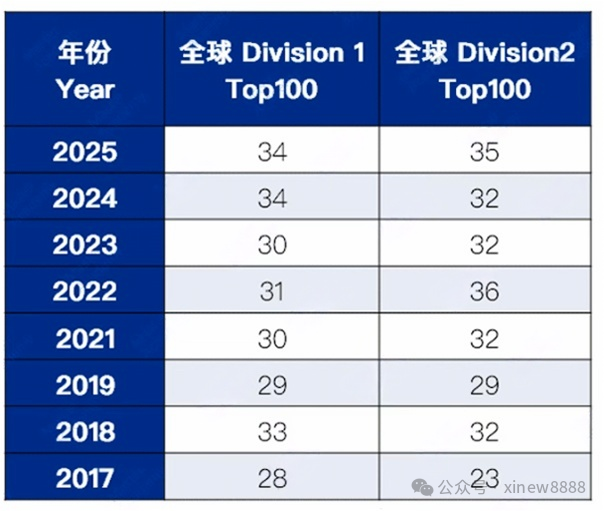 2025物理碗出分了？2025物理碗Top100名单公布！今年分数线涨了？
