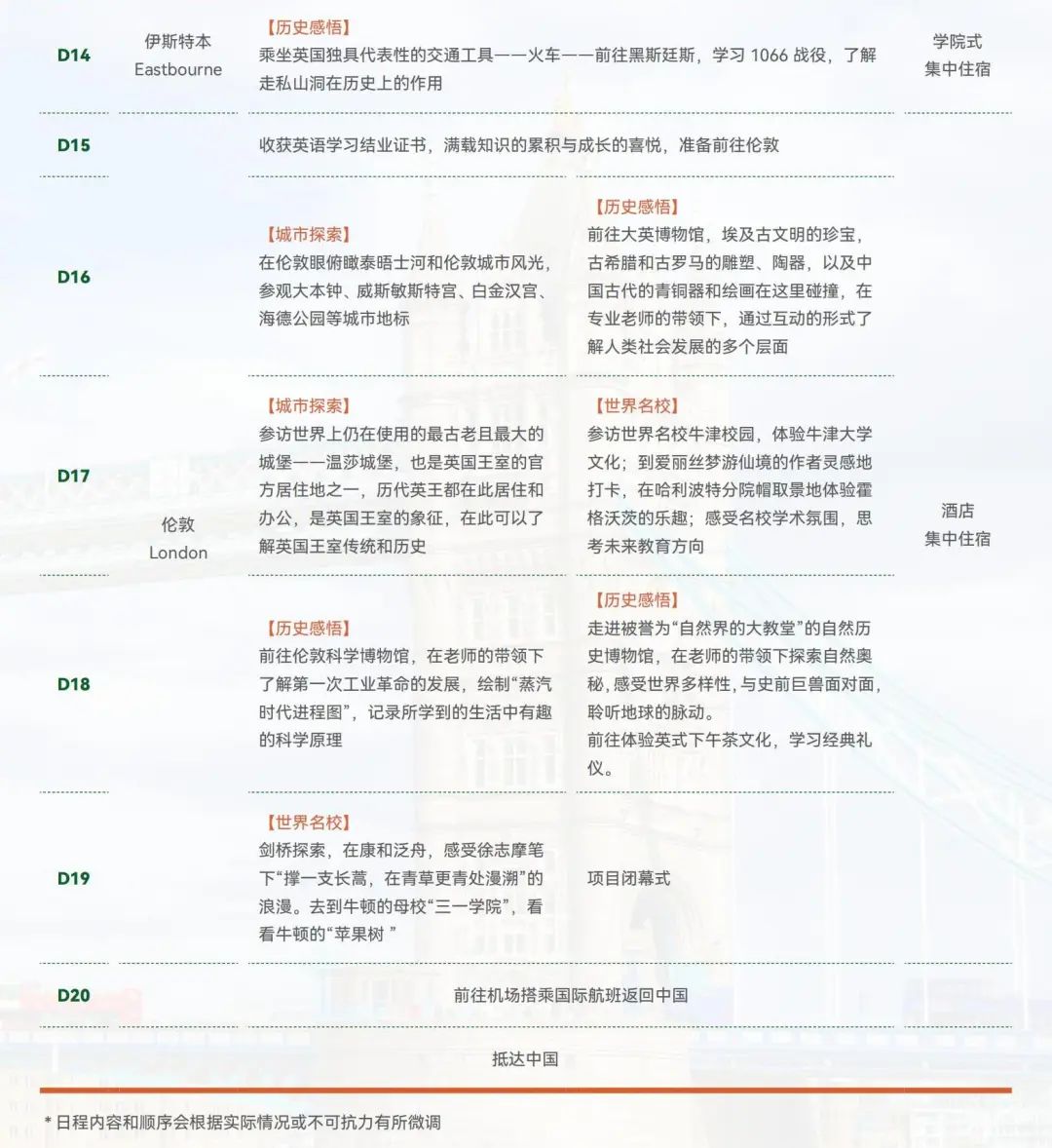 【名额告急】伦敦优质学校插班，语言集训与文化探索
