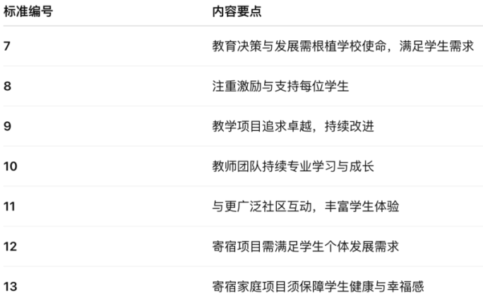 国际学校认证为什么有意义？