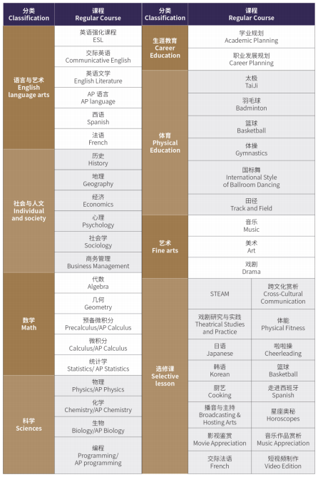 2025北京朝阳区北外同文外国语学校招生简章
