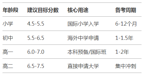 一文讲清！CEFR是什么？和雅思、蓝思值怎么对应？