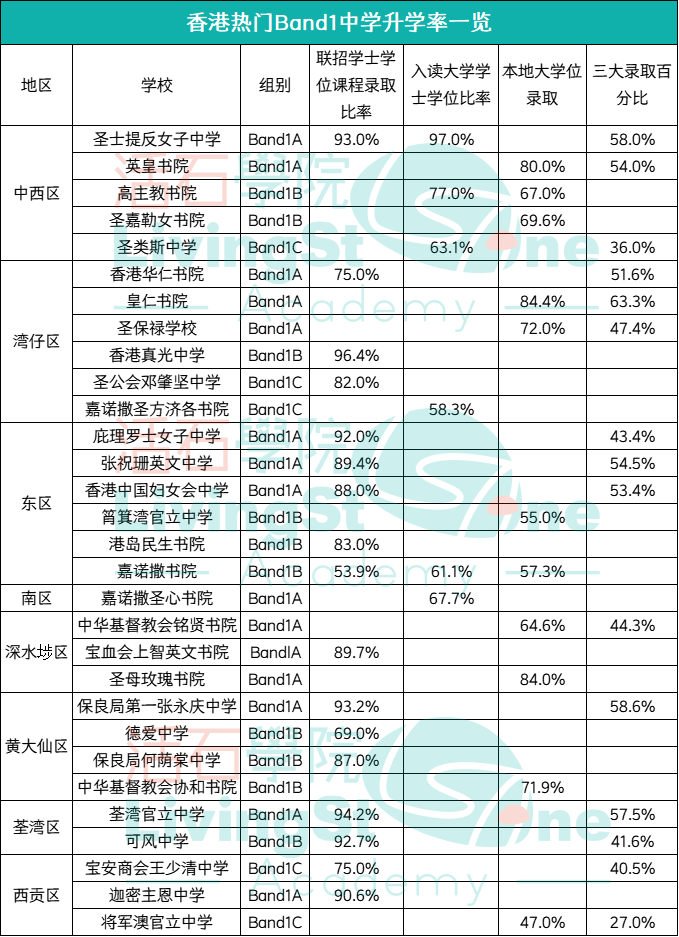 新来港中小学生超7000人 增加约8.5%！