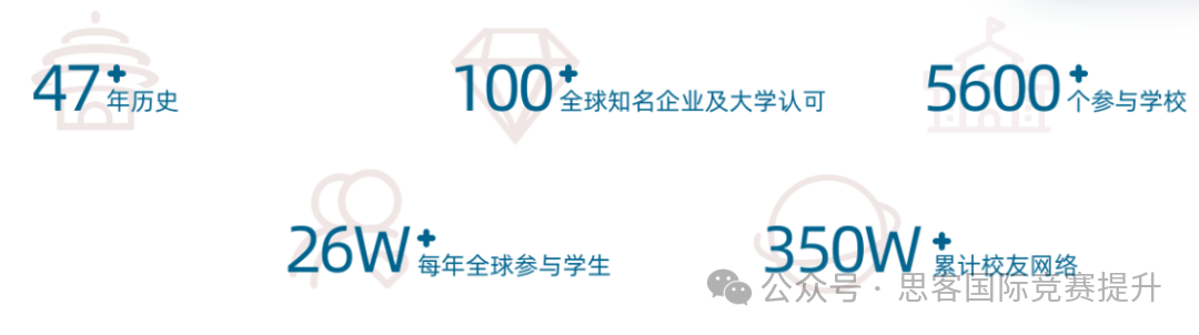 iHOSA竞赛是什么？iHOSA竞赛值得参加吗？我们又该如何备赛iHOSA？