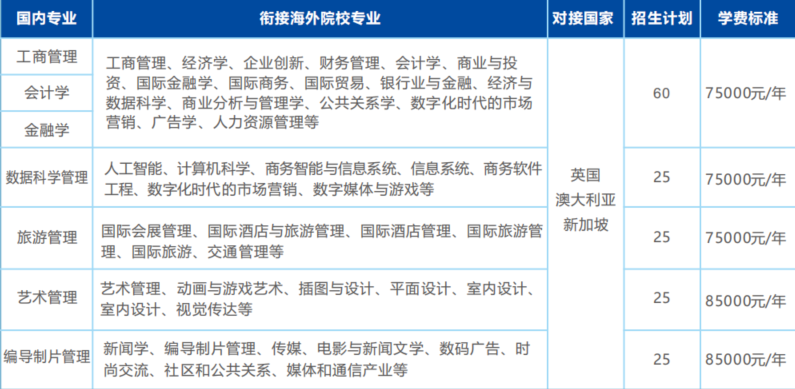 暨南大学管理学院｜2+2国际本科项目2025年招生简章