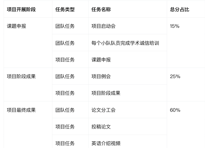 CTB课题推荐 | 注意力不够？试试脑电波疗法
