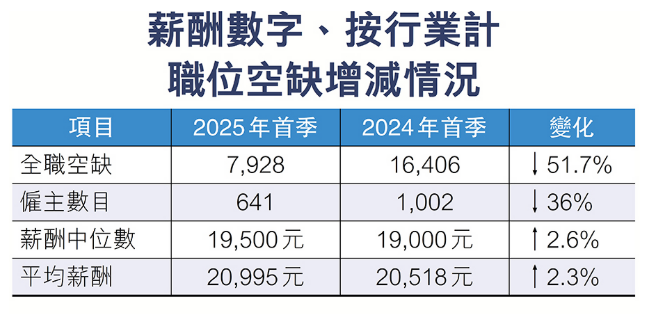 内地毕业生就业寒冬，港大毕业生却不降反升？未来孩子学什么能赢？