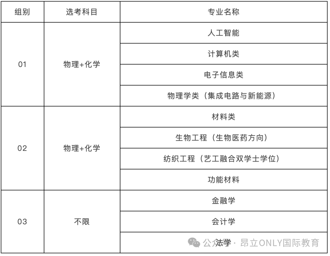 2025上海高考综评批次录取报名今日启动！一文解读高考综评升学规划，高考综评批次多少分能上岸985/211双一流名校？