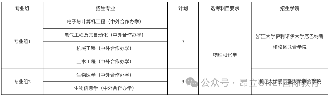 2025上海高考综评批次录取报名今日启动！一文解读高考综评升学规划，高考综评批次多少分能上岸985/211双一流名校？