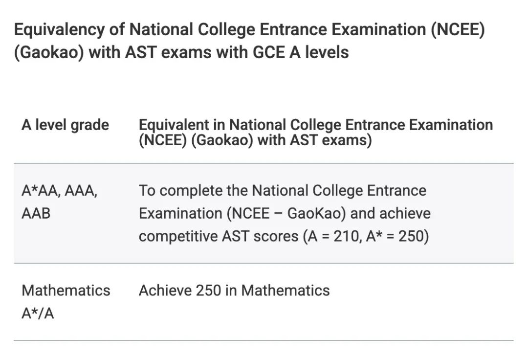 新专业！LSE推出经济与数据科学本科新专业！