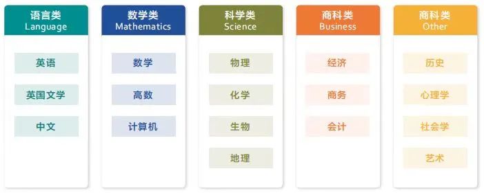 从IGCSE到alevel，如何衔接选课？才能拿A*
