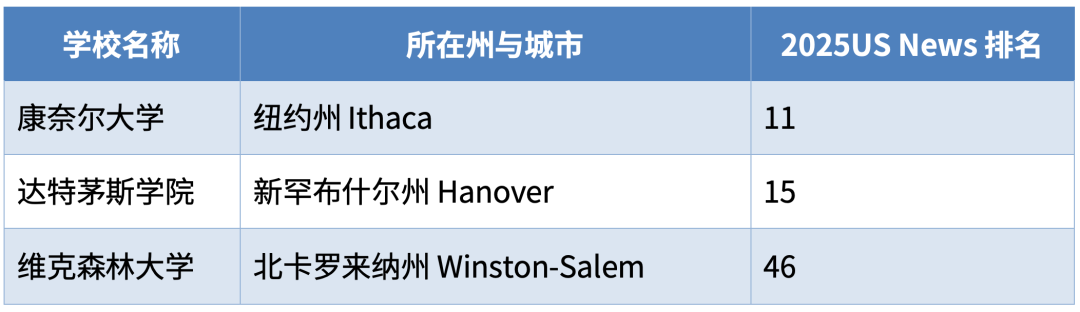深入探讨选择美国小镇大学的三个关键理由