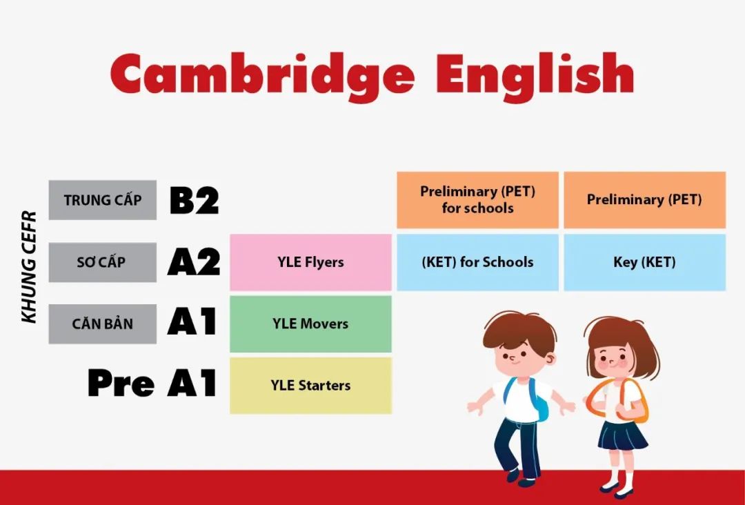 KET/PET考试全解析：小升初“敲门砖”如何助力孩子冲刺名校？