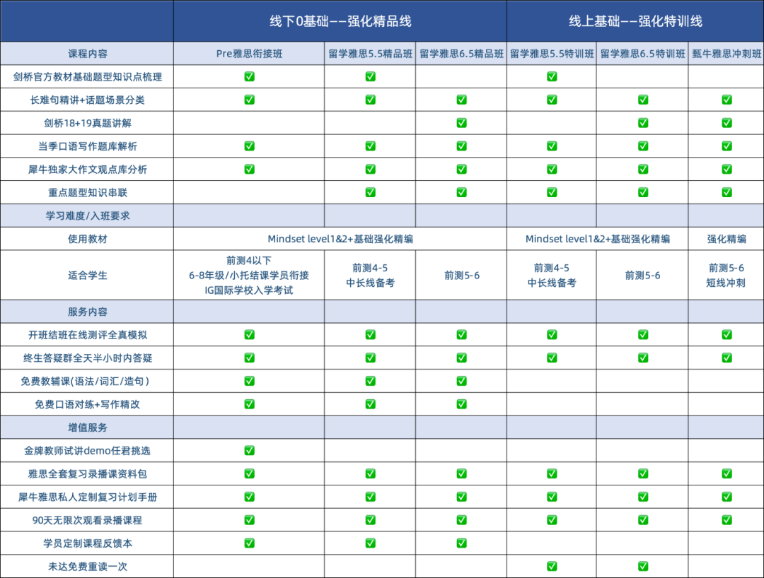 IB体系申请名校一定需要提交雅思成绩吗？暑假IB培训课程+雅思培训课程！