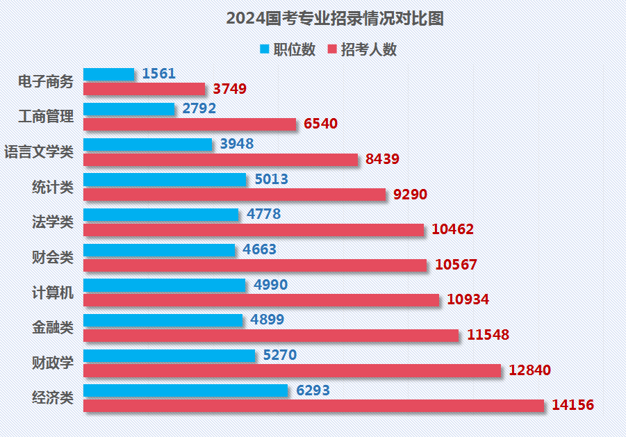 留学归来想考公考编认准这6大热门专业方向！