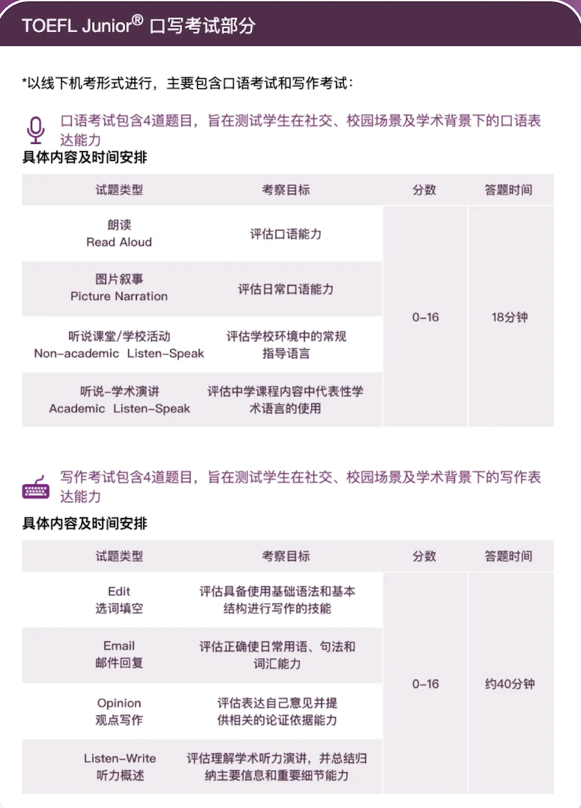 国际学校必备？上海三公“敲门砖”？小托福究竟考什么？适合哪些学生？*