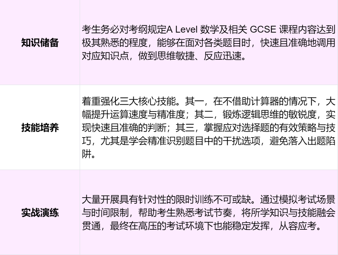 备考须知｜TMUA数学考试