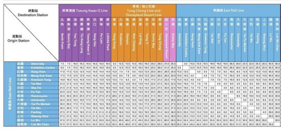 香港留学读研一个月8k生活费够用吗？实测攻略带你算清每笔账