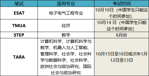 A-Level泄题屡禁不止、人均3A*时代…牛剑G5笔试地位或越来越高？