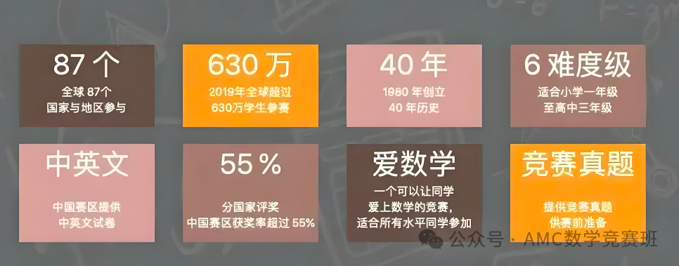 一文说清袋鼠数学！2025年袋鼠数学竞赛真题/获奖率/暑假班培训课程汇总