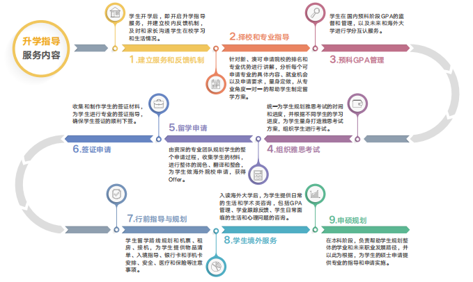 2025浙江大学澳大利亚留学定向班