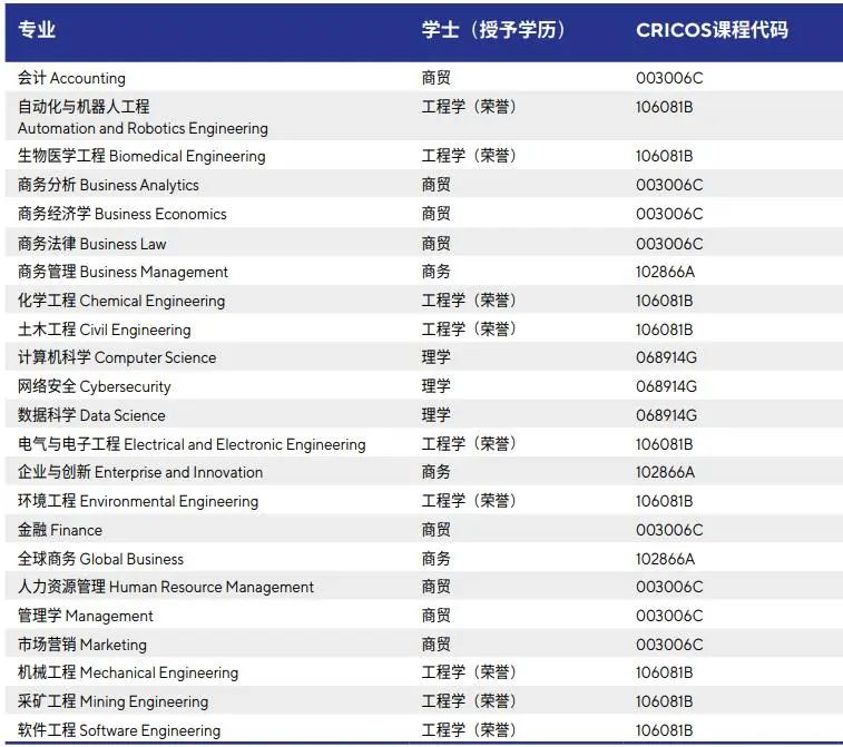 高考后澳洲留学Plan B！西澳大学本科预科及国际大一课程助力高中生无缝衔接世界名校！