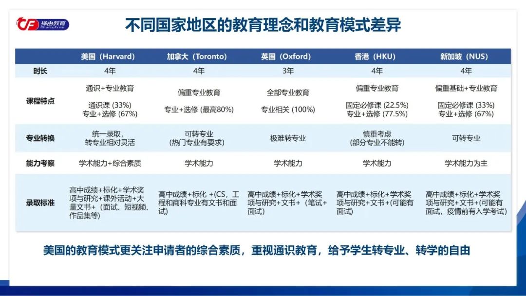 为什么华人依旧热衷去美国留学？