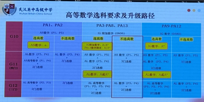 CIE考试局 | A-level数学和高数全解析:课程内容+考试设置+选课区别一篇说透！