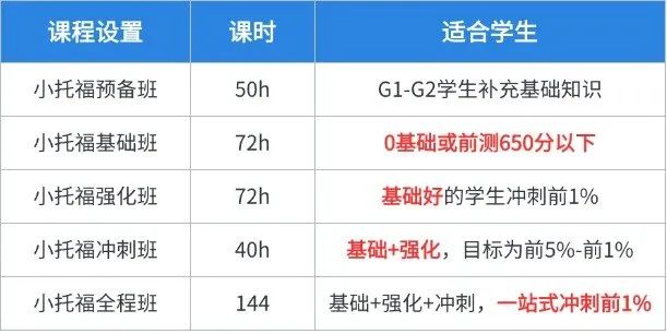 上海三公的升学竞争有多激烈？普娃如何高效备考上海三公？附三公AMC8+小托福课程培训！