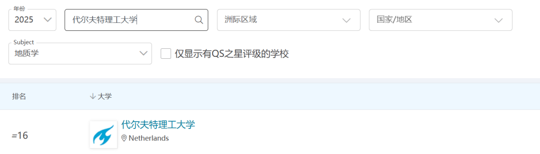 QS47的港科大和QS49的代尔夫特，到底选谁更“香”？