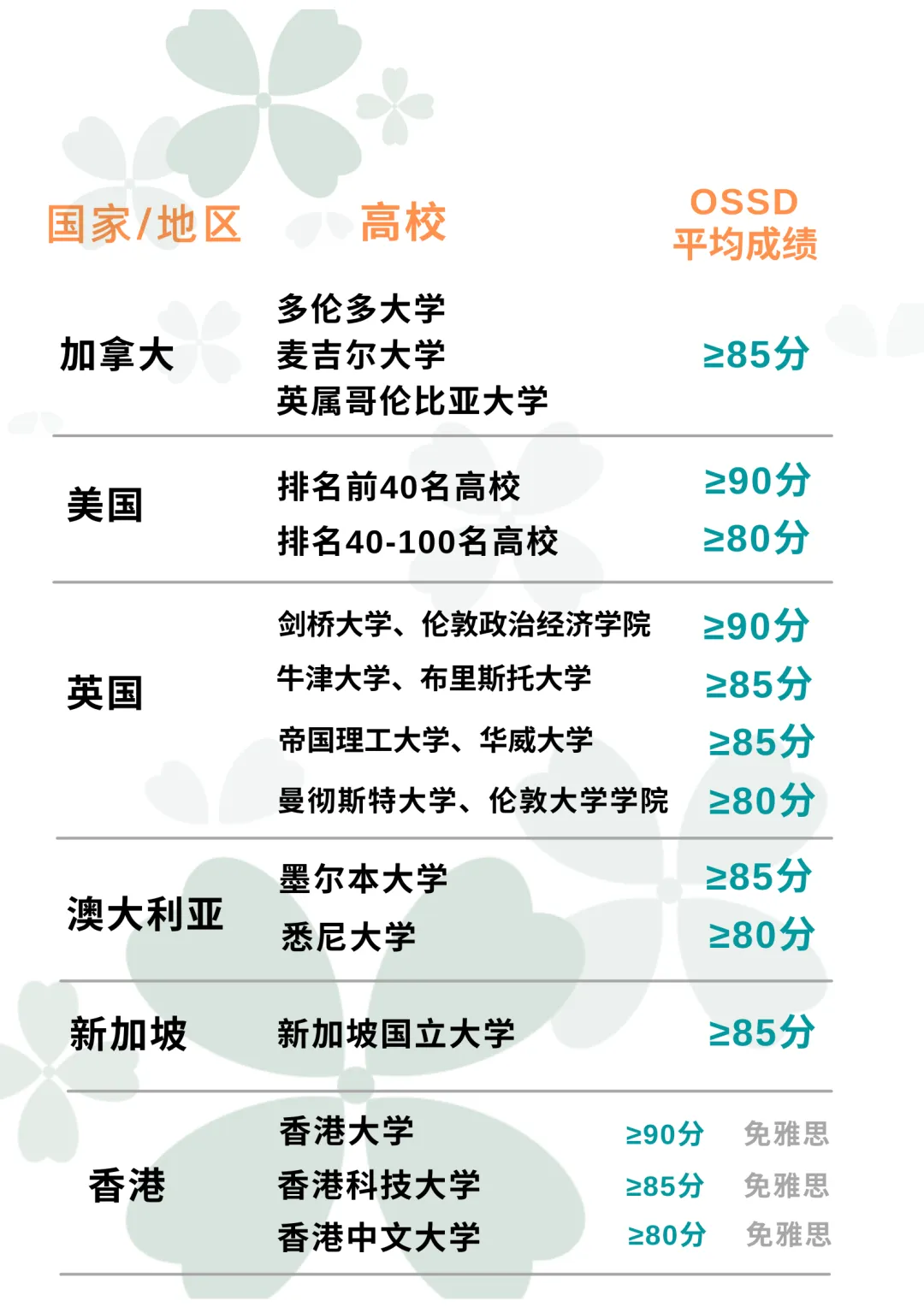 杭州加拿大OSSD|杭州绿城育华学校加拿大OSSD英语项目2025年招生简章！