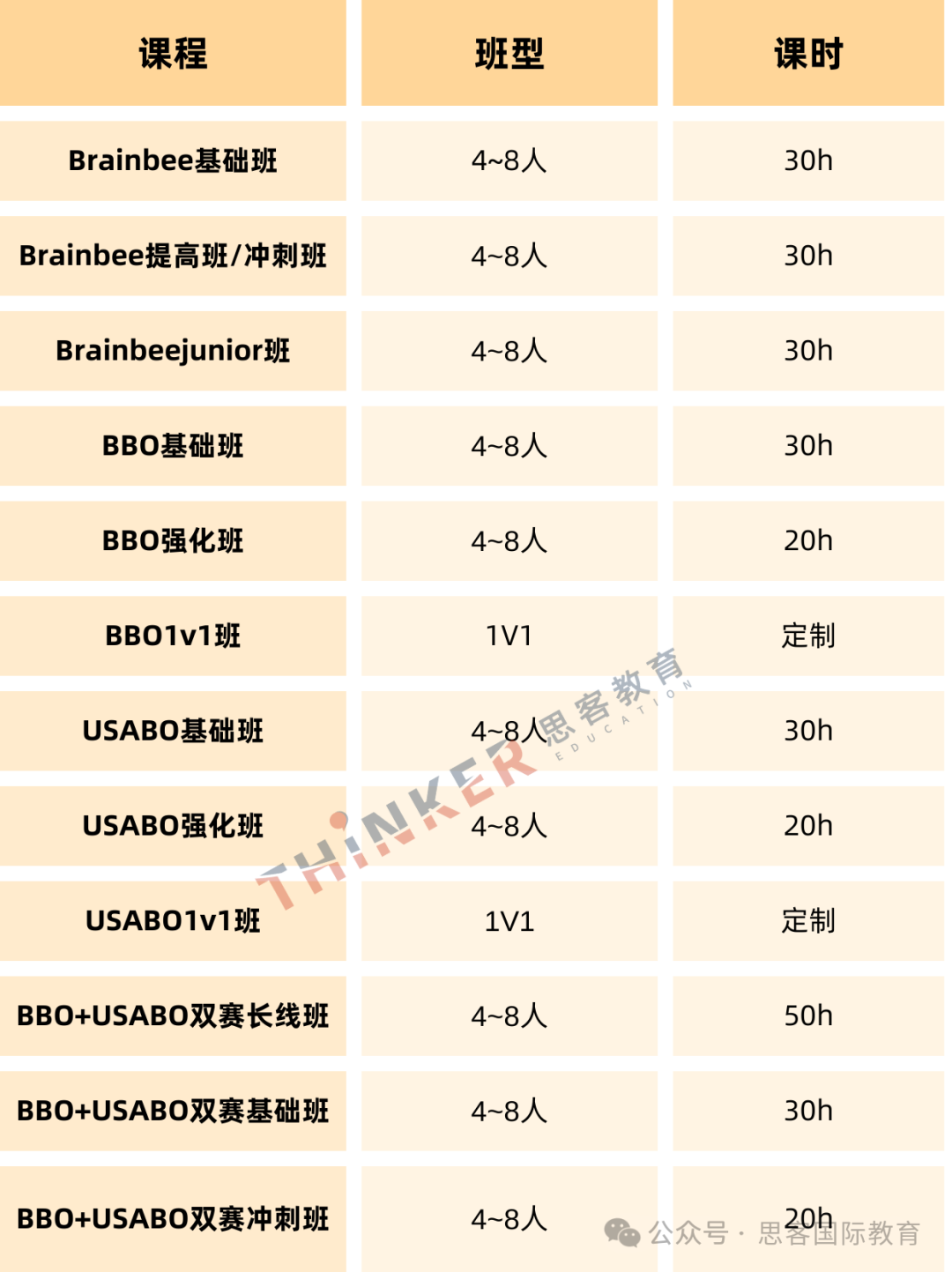Brainbee脑科学参与人数创历史新高！新赛季如何应对挑战？竞赛培训了解一下~