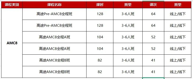 北京的AMC8培训机构课程是什么样?