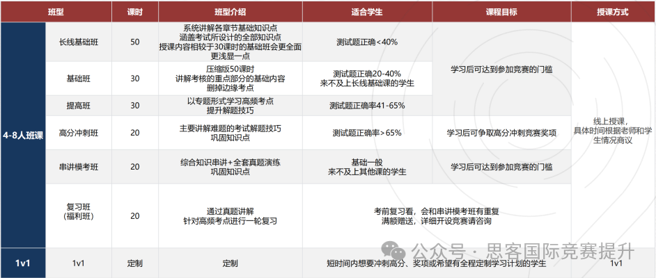 2025IPC/SPC放榜！你的BPhO黄金入场券到手了吗？竞赛规则/BPhO与物理碗区别/十年真题解析，一次说清！