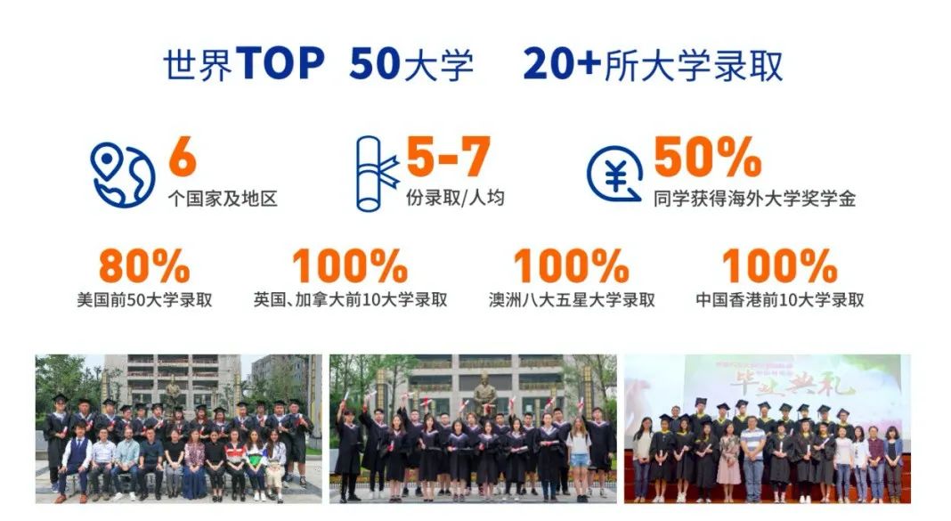 课程简章｜A-level国际课程，助力学子开启全球TOP100名校大门